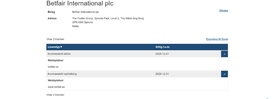 Betfair Casino licenstyp hos Spelinspektionen