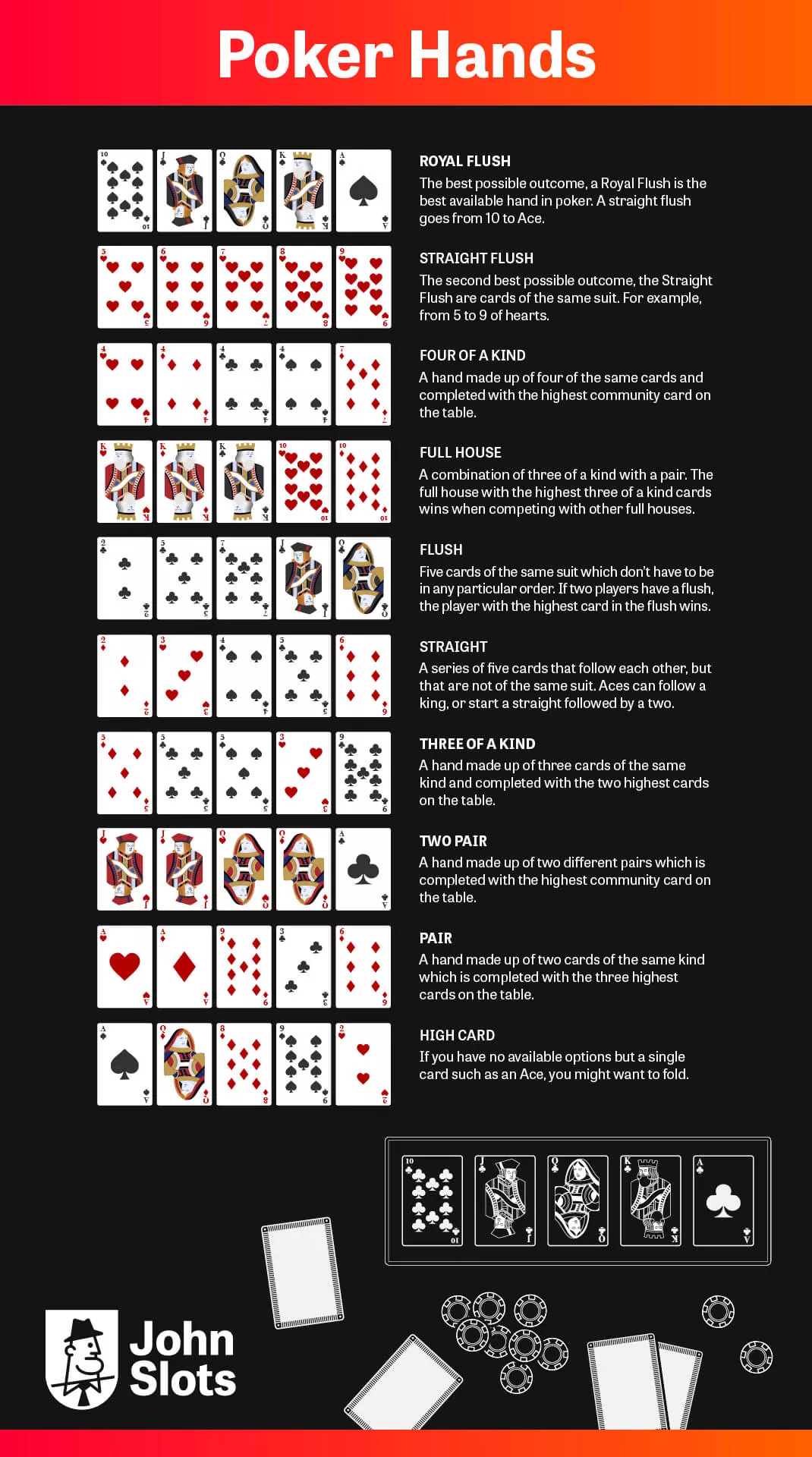 Poker rules - learn the basics of poker fast - JohnSlots.com