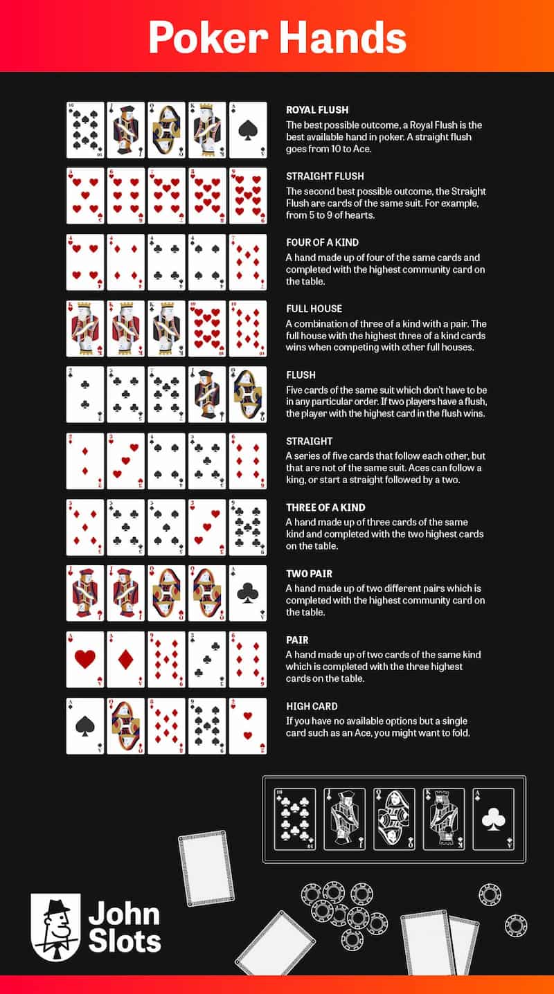 Die verschiedenen Poker Hände in der Übersicht