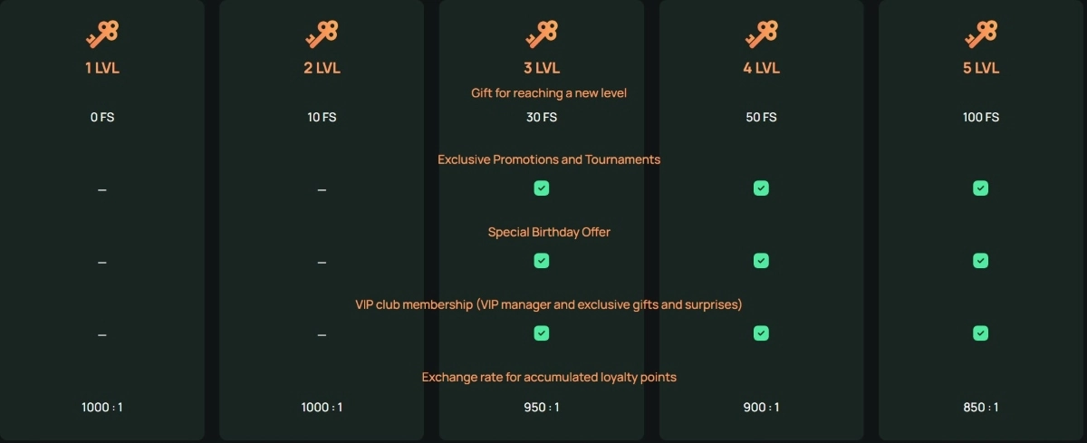 Ritzo Casino Vip Programm