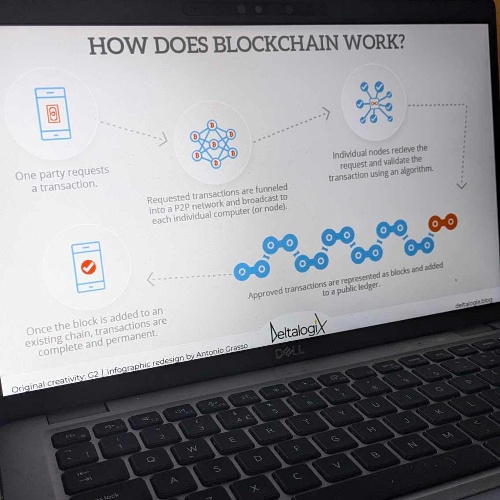 Blockchain