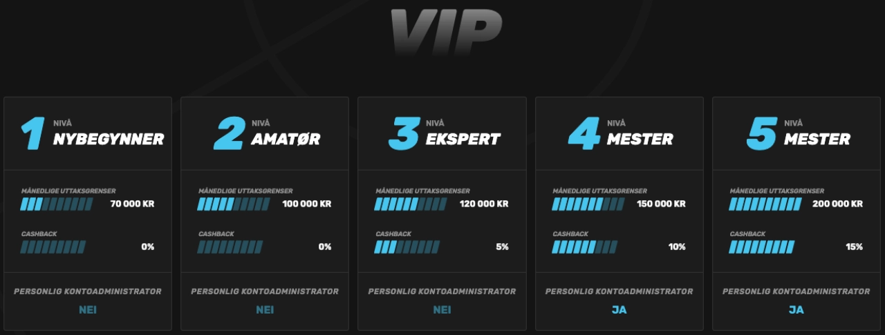 sportuna casino norge vip